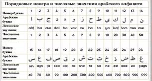 Тюркский Словарь Fb2